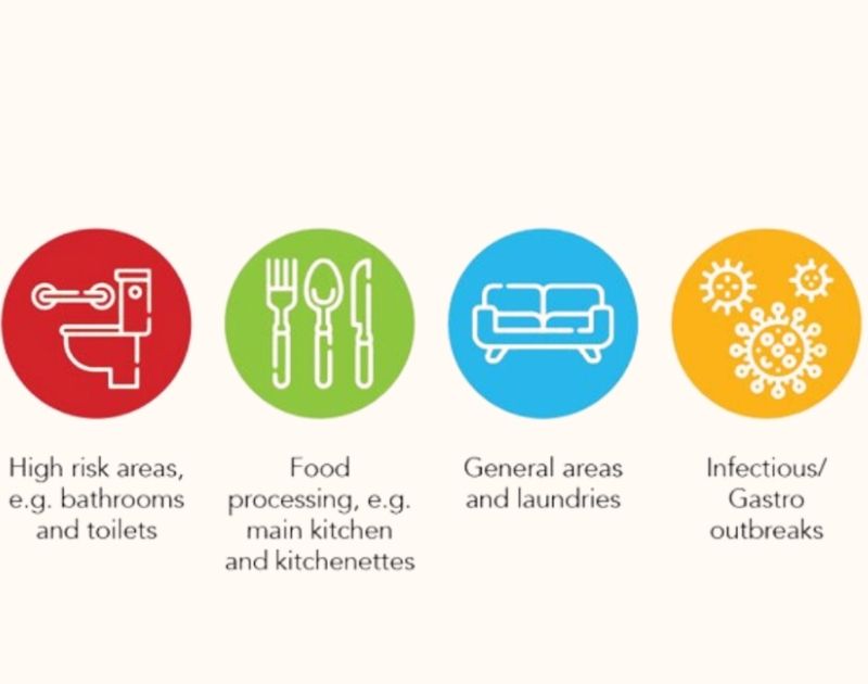 Why Color-Coded Cleaning Prevents Cross-Contamination